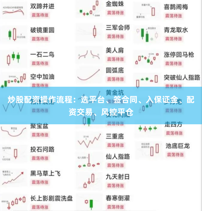 炒股配资操作流程：选平台、签合同、入保证金、配资交易、风控平仓